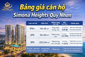 Bảng giá căn hộ Simona Heights Quy Nhơn mới nhất
