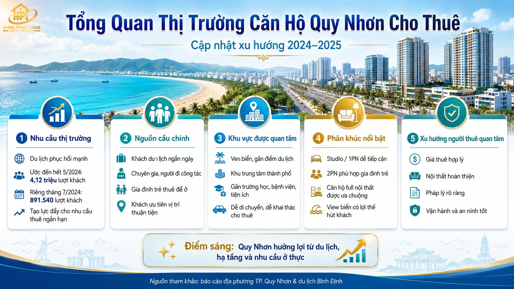 Tổng quan thị trường căn hộ Quy Nhơn cho thuê