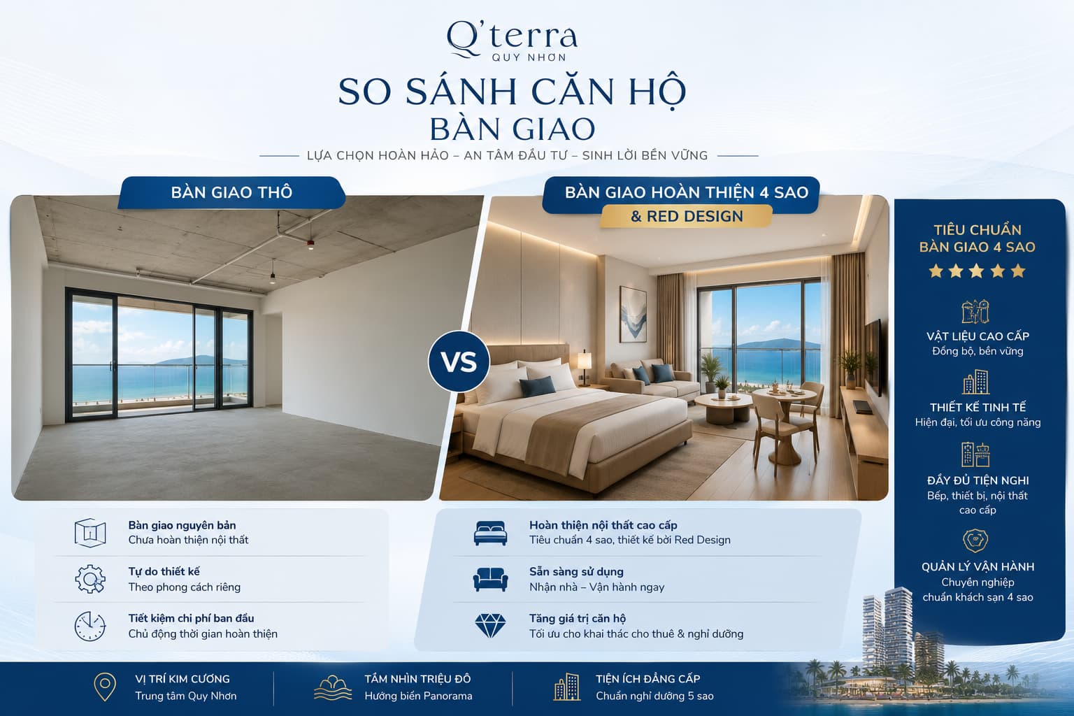 So sánh căn hộ bàn giao thô và bàn giao hoàn thiện Q'Terra Quy Nhơn — giá trị tài chính thực tế