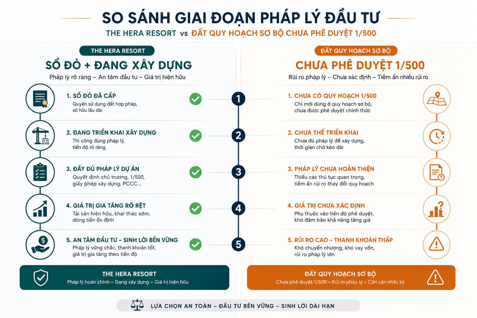 So sánh pháp lý The Hera Resort Quy Nhơn sổ đỏ với đất quy hoạch chưa phê duyệt