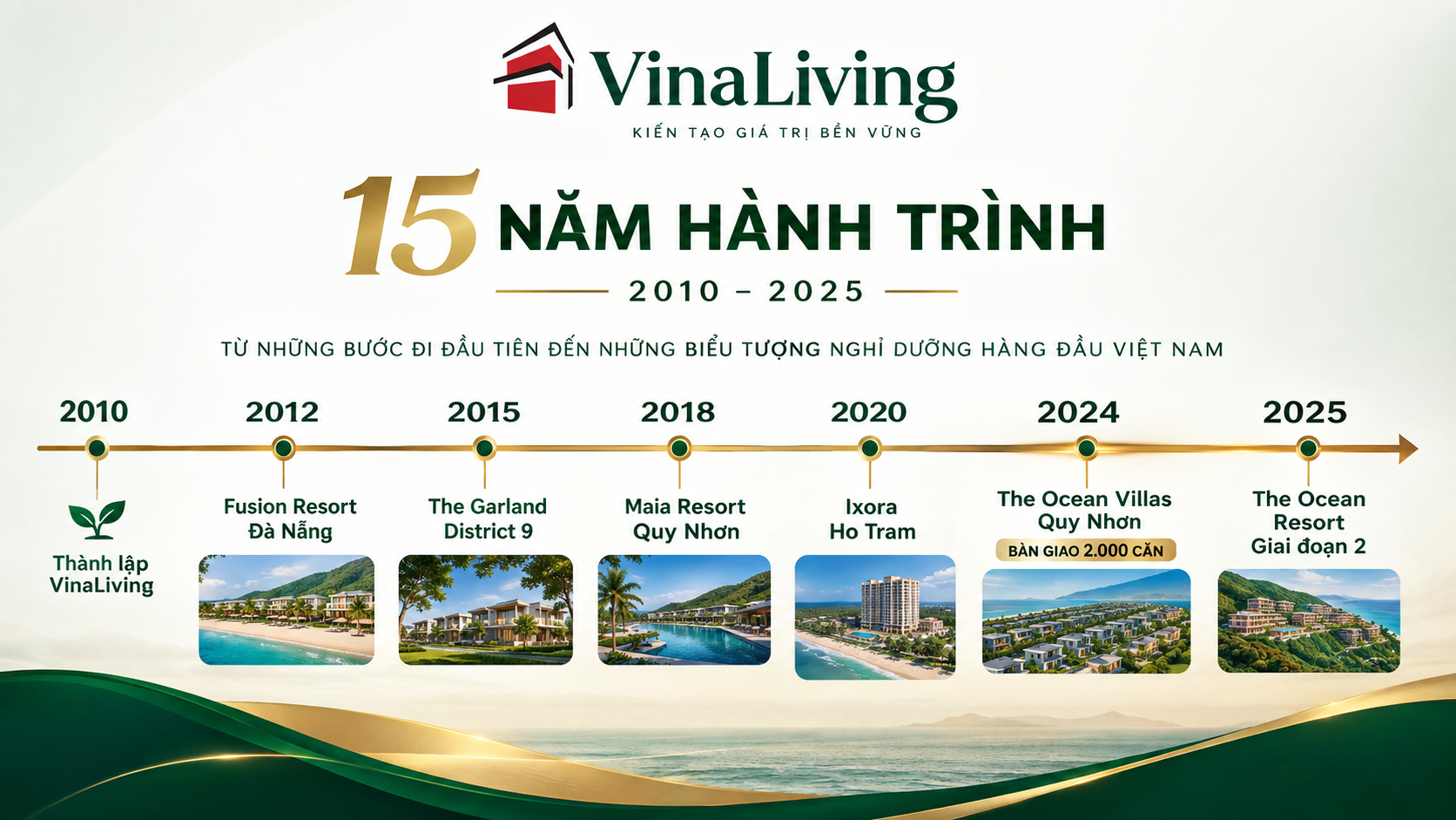 Infographic 15 năm phát triển VinaLiving — hành trình dẫn đến The Ocean Resort Quy Nhơn